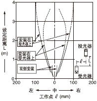 神视RX系列牢固型光电传感器 深圳市森林森机电设备的工业传感优选