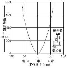 深圳市森林森机电设备产品推荐 神视EX-30系列螺纹头小型光电传感器